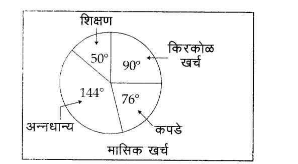 Question 93