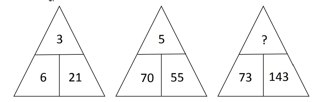Question Diagram