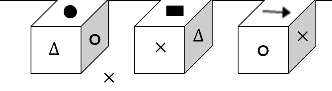 Question Diagram