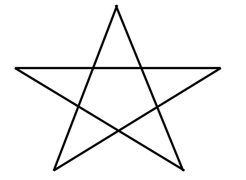 Question Diagram