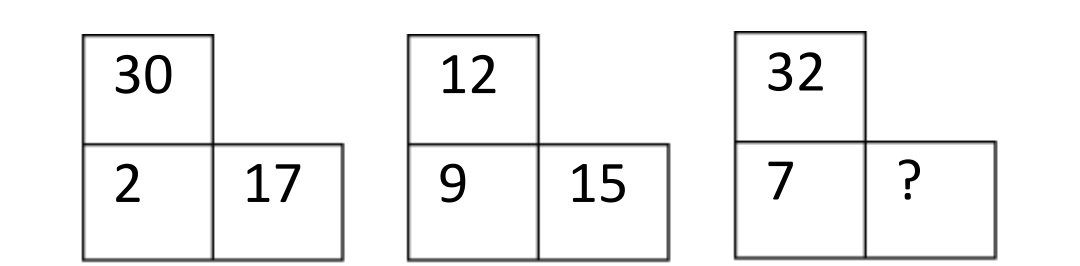 Question Diagram