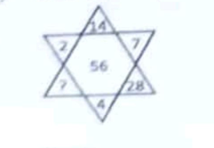 Question Diagram