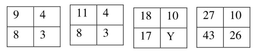 Question Diagram