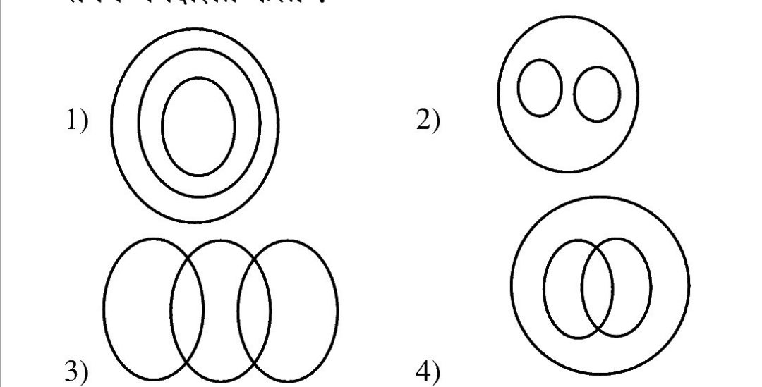 Question Diagram