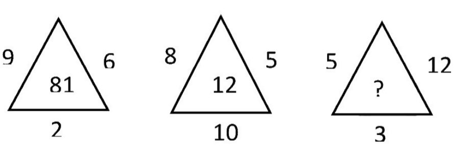 Question Diagram