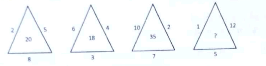 Question Diagram