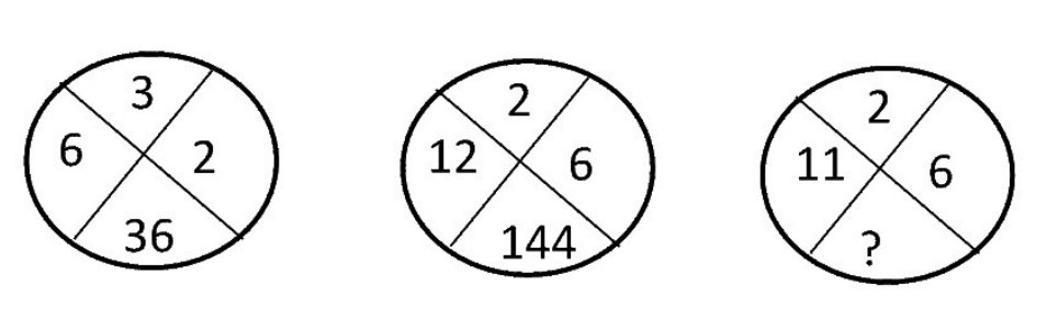 Question Diagram