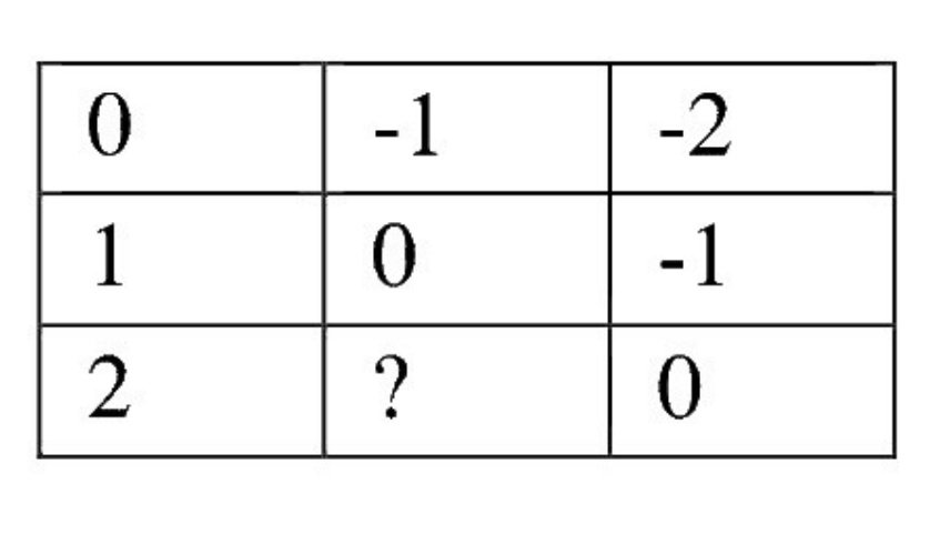 Question Diagram
