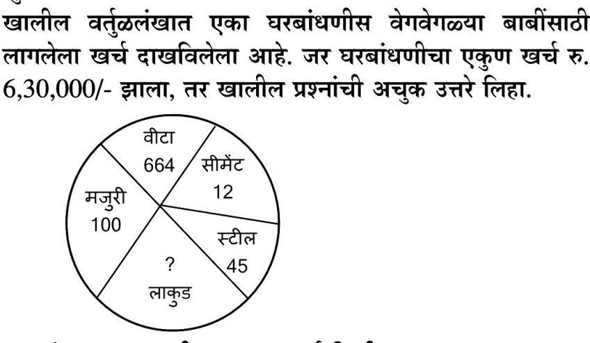 Question Diagram