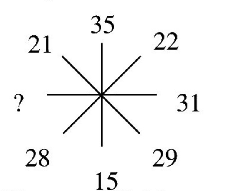 Question Diagram