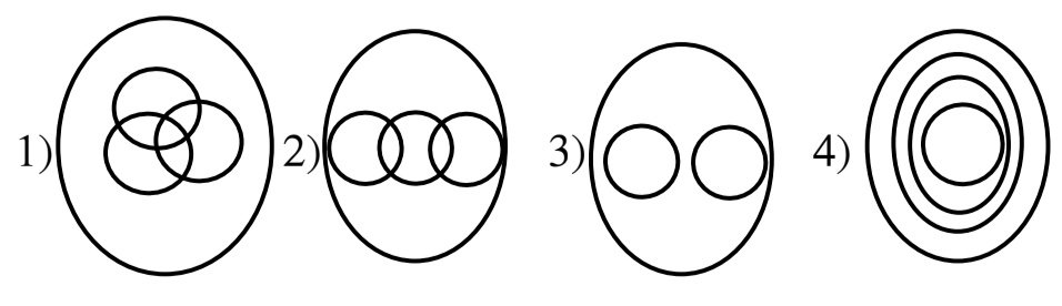 Question Diagram