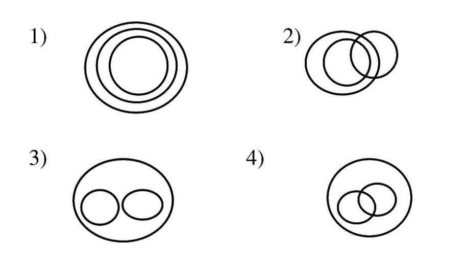 Question Diagram