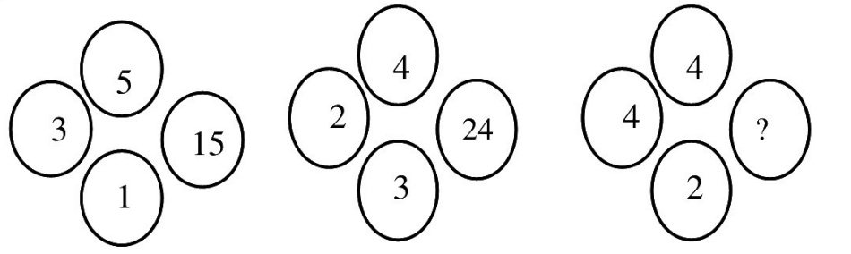 Question Diagram