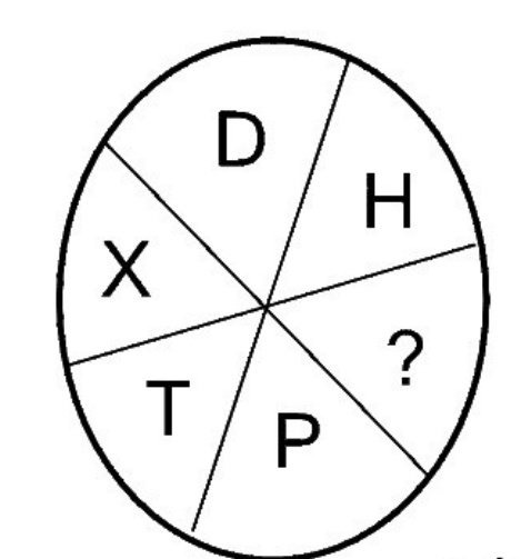 Question Diagram