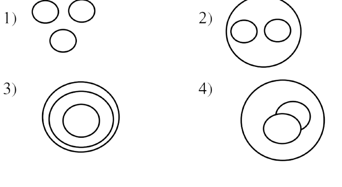 Question Diagram