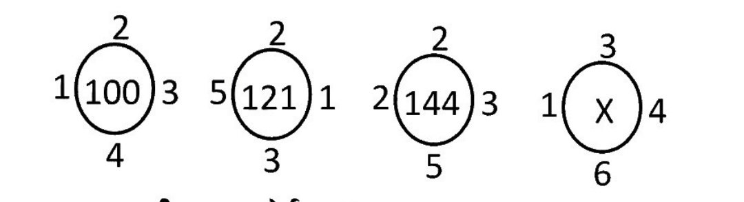 Question Diagram