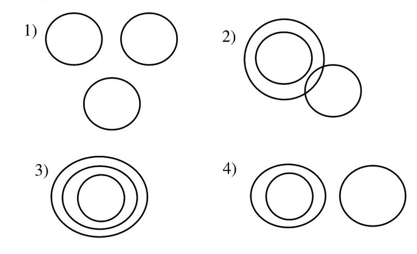 Question Diagram