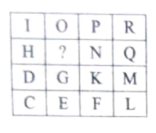 Question Diagram