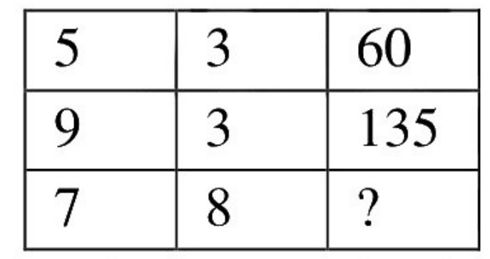 Question Diagram
