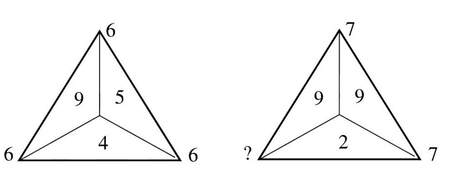 Question Diagram