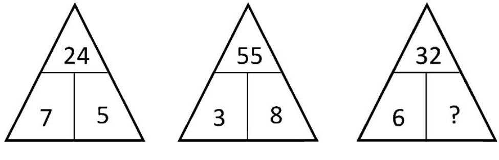Question Diagram