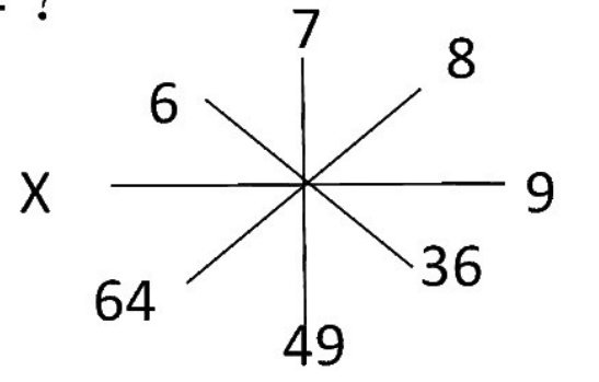 Question Diagram