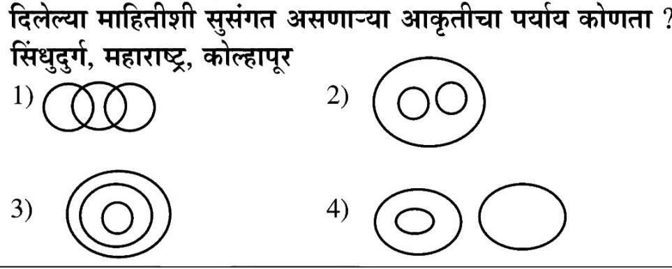 Question Diagram
