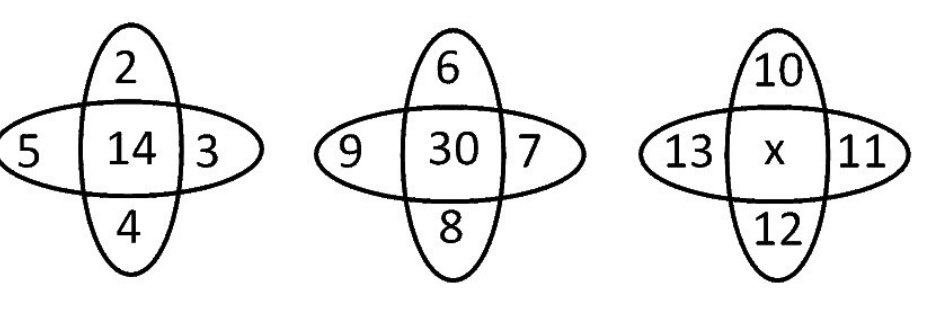 Question Diagram