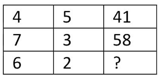 Question Diagram