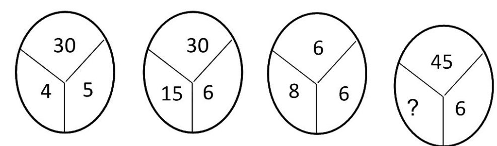 Question Diagram