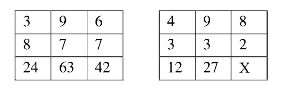 Question Diagram