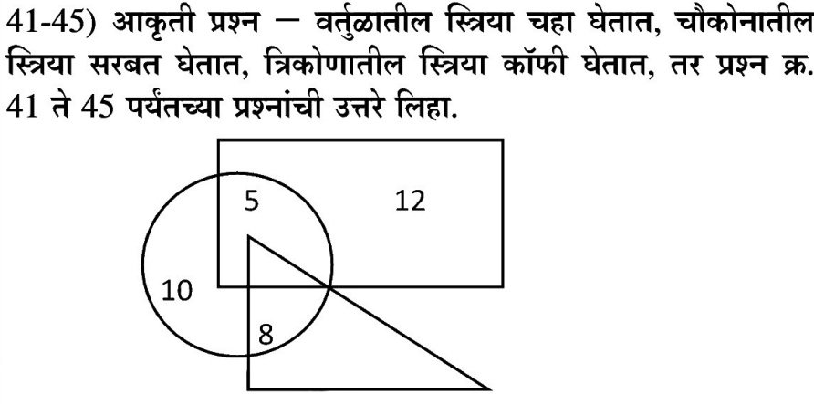 Question Diagram