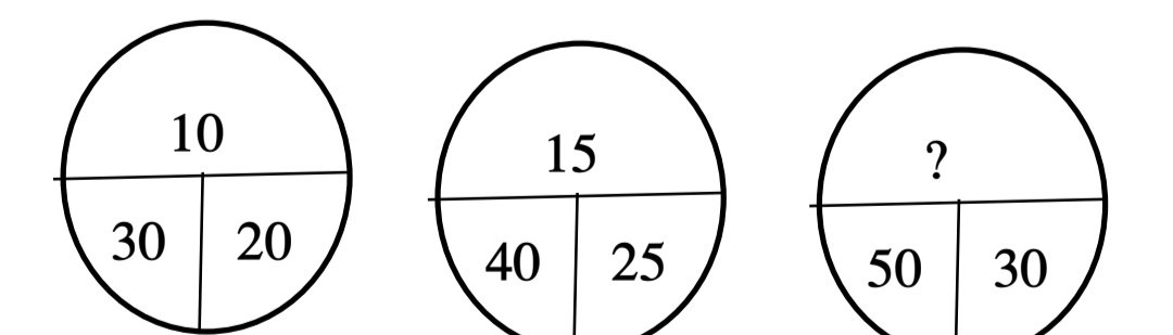 Question 3